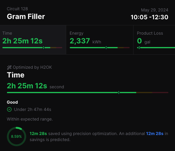 Screenshot of Insights showing actual savings