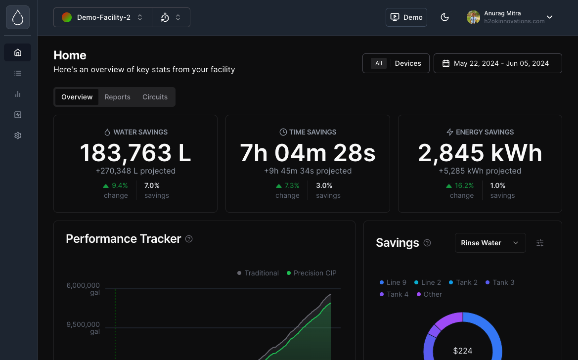 Screenshot of the Insights dashboard