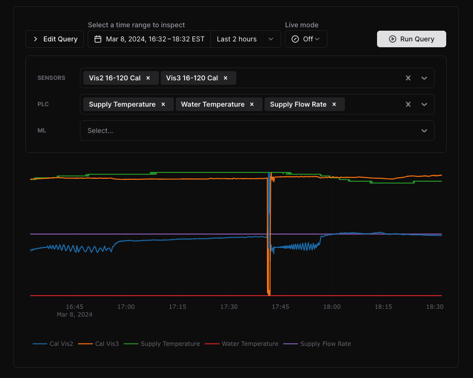 Monitoring page on Insights