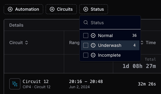 Screenshot of underwashes on Insights